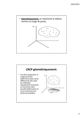 14/01/2013




 • Géométriquement, on représente le tableau
   comme un nuage de points.




          L’ACP géométriquement:
• Lors de la projection, le
  nuage peut être
  déformé est donc serait
  différent de réel, alors
  les méthodes
  d’ajustement consistent
  en minimiser cette
  possible déformation et
  ce en maximisant les
  distances projetées.




                                                       8
 