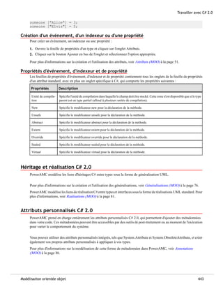 Modelisation orientee objet