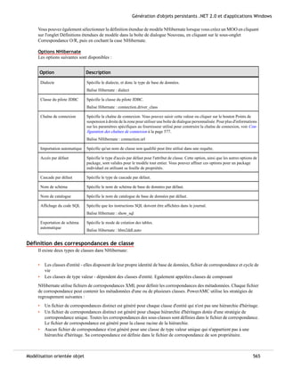 Modelisation orientee objet