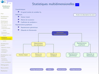 Modelisation Statistique Modelisation statistique bidimensionnelle | PDF