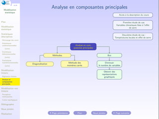 Modelisation Statistique Modelisation statistique bidimensionnelle | PDF
