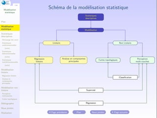 Modelisation Statistique Modelisation statistique bidimensionnelle | PDF