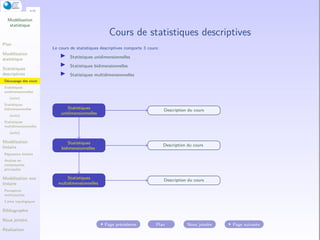 Modelisation Statistique Modelisation statistique bidimensionnelle | PPT