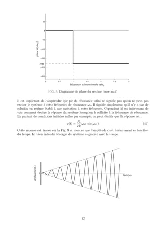 0 0.5 1 1.5 2 2.5 3
−250
−200
−150
−100
−50
0
50
fréquence adimensionnée ω/ω0
phaseϕ[deg]
−180
Fig. 8. Diagramme de phase du syst`eme conservatif
Il est important de comprendre que pic de r´esonance inﬁni ne signiﬁe pas qu’on ne peut pas
exciter le syst`eme `a cette fr´equence de r´esonance ω0. Il signiﬁe simplement qu’il n’y a pas de
solution en r´egime ´etabli `a une excitation `a cette fr´equence. Cependant il est int´eressant de
voir comment ´evolue la r´eponse du syst`eme lorsqu’on le sollicite `a la fr´equence de r´esonance.
En partant de conditions initiales nulles par exemple, on peut ´etablir que la r´eponse est :
x(t) =
F0
2 k
ω0 t sin(ω0 t) (49)
Cette r´eponse est trac´ee sur la Fig. 9 et montre que l’amplitude croˆıt lin´eairement en fonction
du temps. Ici bien entendu l’´energie du syst`eme augmente avec le temps.
0
temps t
déplacementx
12
 