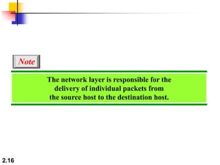 2.16
The network layer is responsible for the
delivery of individual packets from
the source host to the destination host.
Note
 