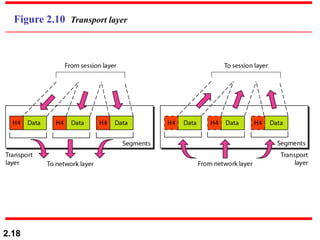 2.18
Figure 2.10 Transport layer
 