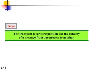 2.19
The transport layer is responsible for the delivery
of a message from one process to another.
Note
 