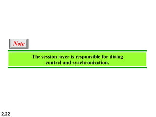 2.22
The session layer is responsible for dialog
control and synchronization.
Note
 