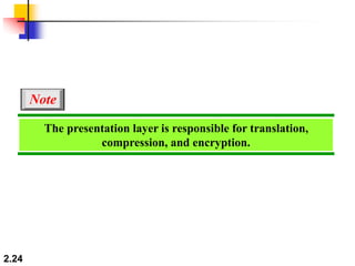 2.24
The presentation layer is responsible for translation,
compression, and encryption.
Note
 