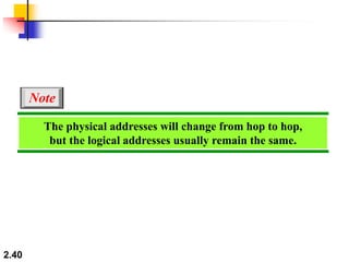 2.40
The physical addresses will change from hop to hop,
but the logical addresses usually remain the same.
Note
 