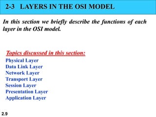 2.9
2-3 LAYERS IN THE OSI MODEL
In this section we briefly describe the functions of each
layer in the OSI model.
Physical Layer
Data Link Layer
Network Layer
Transport Layer
Session Layer
Presentation Layer
Application Layer
Topics discussed in this section:
 