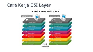 Troubleshooting Layers Comprehensive Guide to OSI Model and Network Layers for Troubleshooting ...