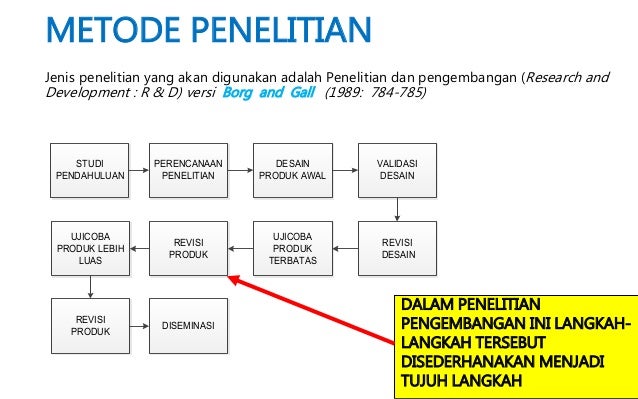 Model kolaborasi