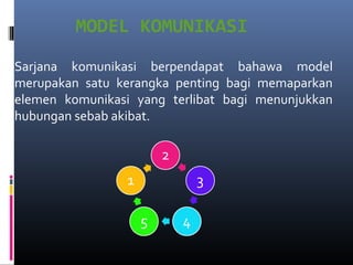 MODEL KOMUNIKASI
Sarjana komunikasi berpendapat bahawa model
merupakan satu kerangka penting bagi memaparkan
elemen komunikasi yang terlibat bagi menunjukkan
hubungan sebab akibat.
 