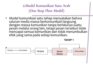 2.Model Komunikasi Satu Arah
(One Step Flow Model)
• Model komunikasi satu tahap menyatakan bahwa
saluran media massa berkomunikasi langsung
dengan massa komunikan tanpa berlalunya suatu
pesan melalui orang lain, tetapi pesan tersebut tidak
mencapai semua komunikan dan tidak menumbulkan
efek yang sama pada setiap komunikan.
•
Sumber ---------- komunikator
PESAN Media
Massa
Komunikan
TAHAP 1
 