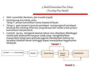 3. Model Komunikasi Dua Tahap
( Two Step Flow Model)
• Oleh Lazarsfeld, Berelson, dan Gaudet (1948)
• berlangsung dua tahap, yaitu:
Tahap 1 : proses komunikasi massa kepada khlayak.
• Tahap 2: gate keepers/ pemuka pendapat mempengaruhi pendapat
khalayak lain tentang informasi yang berasal dari media untuk proses
komunikasi interpersonal.
• Contoh: isu-isu mengenai kiamat tahun 2012 disiarkan diberbagai
media baik elektronik maupun cetak yang menghebohkan
masyarakat tetapi para pemuka agama memberikan bahwa isu
tersebut tidaklah benar sehingga dapat meredahkan kegelisahan
khalayak.
Sumber ---------- komunikator
PESAN Media Massa
TAHAP 1
Opinion
Leader
KOMUNIKAN
TAHAP 2
 