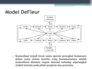 Model_Komunikasi_Tugas_PPT.pptx