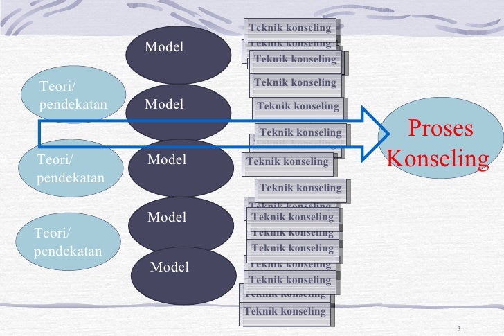 Model konseling