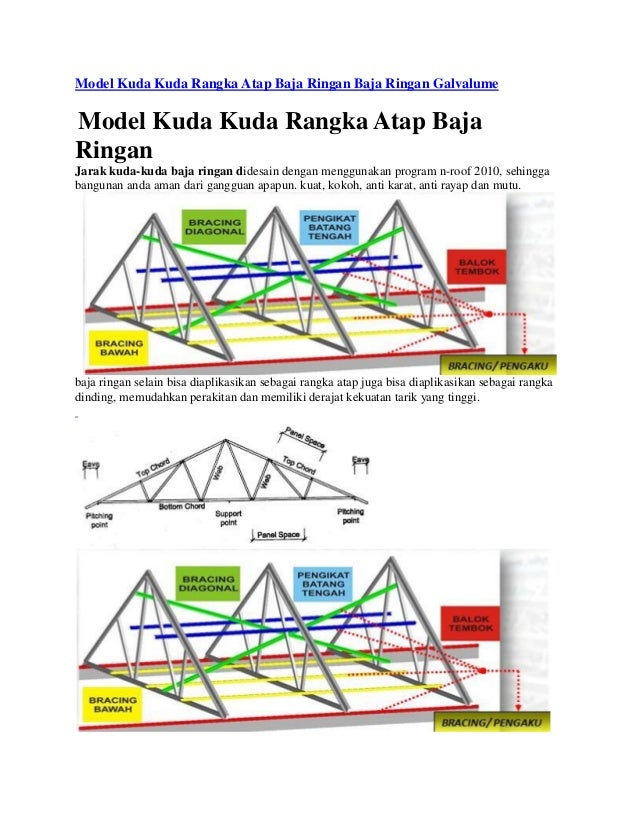 Model Kuda  Kuda  Rangka Atap  Baja  Ringan  Baja  Ringan  Galvalume