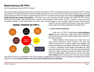 Model Kurikulum SD YPPI-1
oleh Tim Pengembangan Kurikulum SD YPPI-1 Surabaya*)

Artikel singkat ini adalah penggambaran desain besar (grand design) dari kurikulum SD YPPI-1 yang merupakan konsekuensi dari penunjukan SD YPPI-1 sebagai
pilot project school. Di dalam surat keputusan penunjukan digariskan bahwa SD YPPI-1 diminta membuat inovasi materi kurikulum yang akan menjadi contoh bagi
jenjang sekolah dasar di YPPI. Kami selaku tim pengembang kurikulum SD YPPI-1 menyikapi hal tersebut dengan lebih menekankan bukan kepada isi, tapi lebih
kepada framework atau kerangka kerja kurikulum. Kami percaya bahwa untuk menunjukkan perubahan mendasar pada kurikulum SD YPPI, bukan isi
kurikulumnya yang disamakan, tetapi kerangka berpikir kurikulumnya yang diserupakan. Dengan demikian SD YPPI, di manapun ia berada, akan selalu
menunjukkan kesewarnaan sebagai sekolah dalam satu yayasan, namun memiliki keragaman isi yang menunjukkan relevansi kurikulum terhadap dinamika
                                                                                   masyarakat yang harus dilayaninya (stakeholders). Dengan dasar pemikiran
                                                                                   tersebut, silakan Anda mengikuti penggambaran kami sebagai berikut:

                                                                                A. Desain Tematik dan Implikasinya

                                                                                         Secara umum, SD YPPI-1 mengembangkan model pembelajaran
                                                                                Tematik mulai kelas 1 sampai kelas 5. Kelas 6 tidak masuk ke dalam skema
                                                                                karena adanya kebutuhan persiapan UASBN sehingga berjalan seperti tahun-
                                                                                tahun ajaran sebelumnya.
                                                                                         Model pembelajaran Tematik beranjak dari ide dasar bahwa untuk
                                                                                menuju kepada pembentukan manusia seutuhnya maka siswa perlu
                                                                                memahami fenomena hidup di sekitarnya sebagai sebuah kesatuan, tidak
                                                                                terpisah-pisah sebagaimana mata pelajaran (mapel) disusun di sekolah selama
                                                                                ini. Karena itu, pembelajaran disusun berdasar sebuah tema yang menjadi
                                                                                pusat jaring kompetensi mapel yang ada. Tidak semua maple bisa dijaringkan
                                                                                menjadi satu memang, sehingga untuk mereka bisa diajarkan secara mandiri
                                                                                seperti biasa (stand alone). Kegiatan tematik ini bermuara pada sebuah
                                                                                puncak aktifitas yang bisa berupa pameran hasil karya siswa, penampilan
siswa (student assembly), atau action/tindakan nyata misalnya kampanye, penggalangan dana (fundraising), atau proyek pelayanan masyarakat (service learning
project) yang merupakan ekspresi pemahaman siswa secara holistik terhadap tema yang ia sudah pelajari.


SD YPPI-1 Surabaya                                                                                                                                 Page 1
 