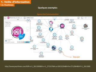 1. Veille d’information
1.2. Pearltrees
                                        Quelques exemples

                                       Agence Oui Communication




                                                                               Equipe


    http://www.pearltrees.com/#/N-s=1_2811000&N-u=1_271557&N-p=20532294&N-fa=2712064&N-f=1_2811000
 