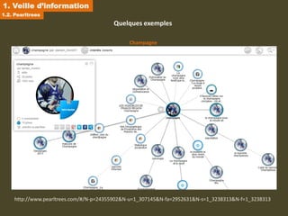 1. Veille d’information
1.2. Pearltrees
                                        Quelques exemples

                                              Champagne




    http://www.pearltrees.com/#/N-p=24355902&N-u=1_307145&N-fa=2952631&N-s=1_3238313&N-f=1_3238313
 