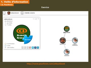 1. Veille d’information
1.2. Pearltrees
                                  Exercice




                     http://www.pearltrees.com/atbackbook
 