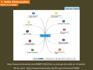 1. Veille d’information
Définir sa stratégie




        http://www.mindmeister.com/58897159/d-finir-sa-strat-gie-de-veille-en-10-points
               Œil au carré : http://www.mindmeister.com/fr/users/channel/374989
 