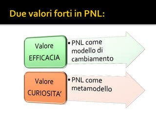 PNL: Modellamento Avanzato 
