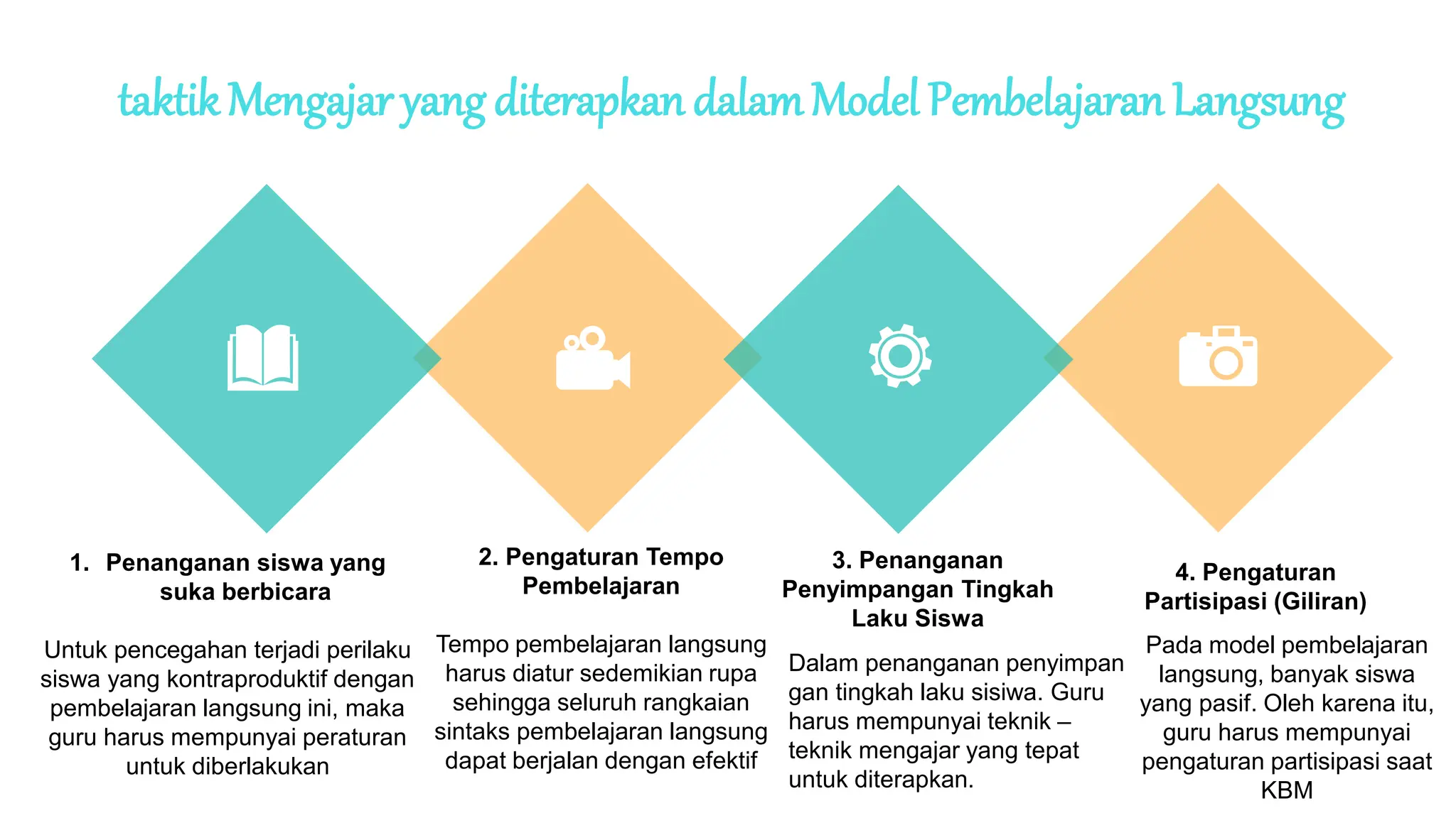 taktikMengajar yang diterapkan dalamModel PembelajaranLangsung
1. Penanganan siswa yang
suka berbicara
Untuk pencegahan terjadi perilaku
siswa yang kontraproduktif dengan
pembelajaran langsung ini, maka
guru harus mempunyai peraturan
untuk diberlakukan
2. Pengaturan Tempo
Pembelajaran
Tempo pembelajaran langsung
harus diatur sedemikian rupa
sehingga seluruh rangkaian
sintaks pembelajaran langsung
dapat berjalan dengan efektif
3. Penanganan
Penyimpangan Tingkah
Laku Siswa
Pada model pembelajaran
langsung, banyak siswa
yang pasif. Oleh karena itu,
guru harus mempunyai
pengaturan partisipasi saat
KBM
4. Pengaturan
Partisipasi (Giliran)
Dalam penanganan penyimpan
gan tingkah laku sisiwa. Guru
harus mempunyai teknik –
teknik mengajar yang tepat
untuk diterapkan.
 