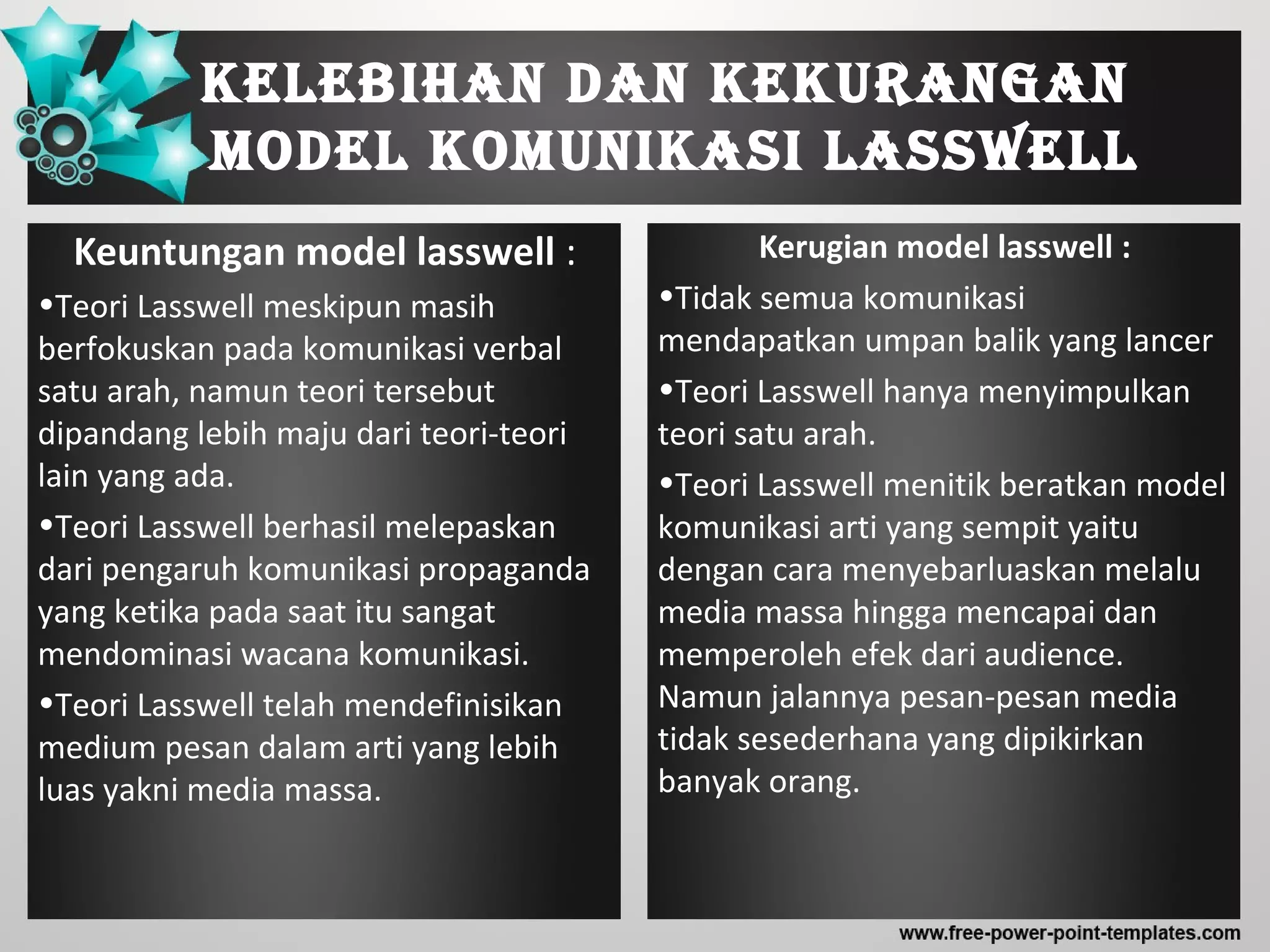 Kelebihan dan KeKurangan
Model KoMuniKasi lasswell
Keuntungan model lasswell :
•Teori Lasswell meskipun masih
berfokuskan pada komunikasi verbal
satu arah, namun teori tersebut
dipandang lebih maju dari teori-teori
lain yang ada.
•Teori Lasswell berhasil melepaskan
dari pengaruh komunikasi propaganda
yang ketika pada saat itu sangat
mendominasi wacana komunikasi.
•Teori Lasswell telah mendefinisikan
medium pesan dalam arti yang lebih
luas yakni media massa.
Kerugian model lasswell :
•Tidak semua komunikasi
mendapatkan umpan balik yang lancer
•Teori Lasswell hanya menyimpulkan
teori satu arah.
•Teori Lasswell menitik beratkan model
komunikasi arti yang sempit yaitu
dengan cara menyebarluaskan melalu
media massa hingga mencapai dan
memperoleh efek dari audience.
Namun jalannya pesan-pesan media
tidak sesederhana yang dipikirkan
banyak orang.
 