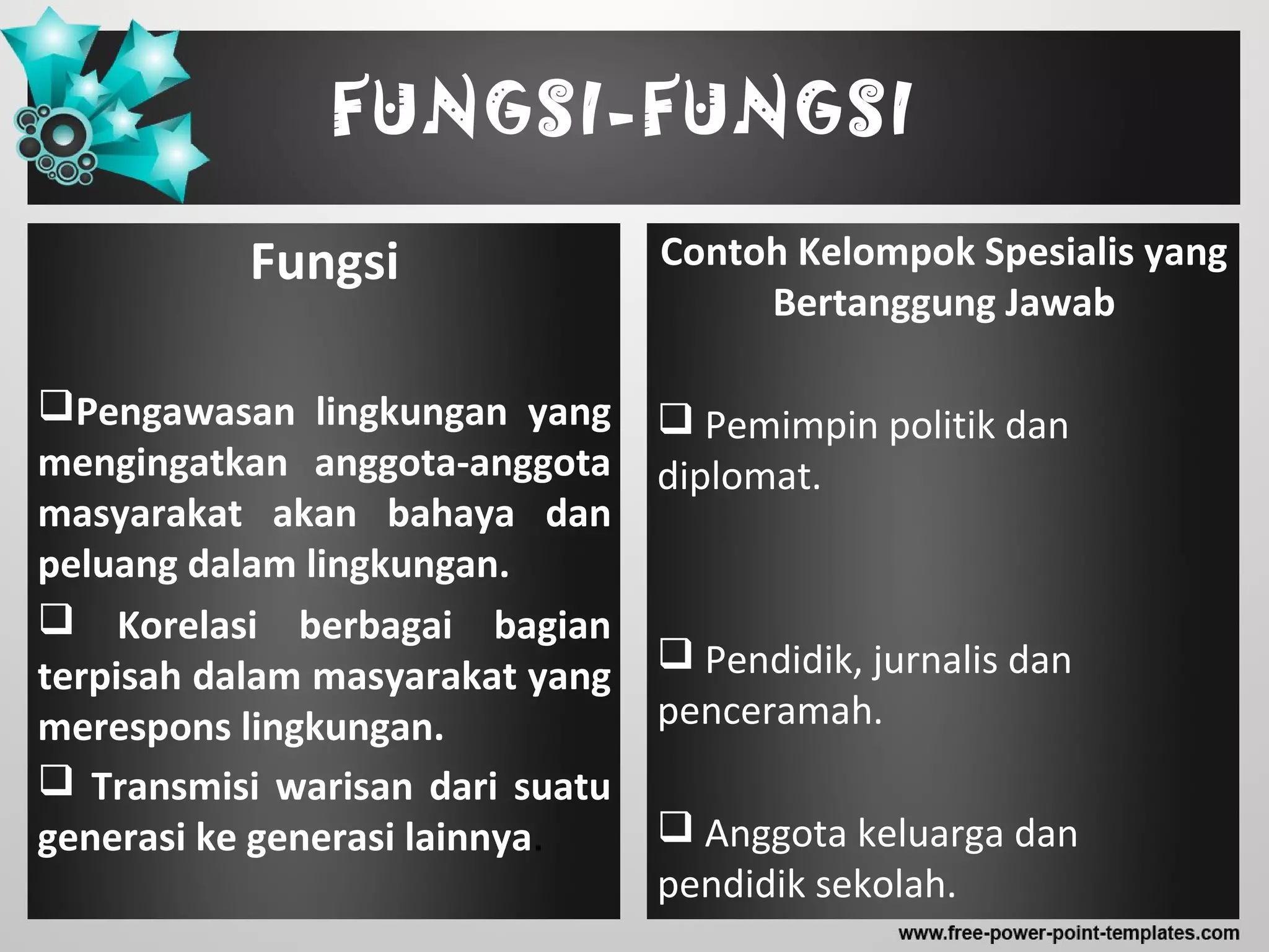 FUNGSI-FUNGSI
Fungsi
Pengawasan lingkungan yang
mengingatkan anggota-anggota
masyarakat akan bahaya dan
peluang dalam lingkungan.
 Korelasi berbagai bagian
terpisah dalam masyarakat yang
merespons lingkungan.
 Transmisi warisan dari suatu
generasi ke generasi lainnya.
Contoh Kelompok Spesialis yang
Bertanggung Jawab
 Pemimpin politik dan
diplomat.
 Pendidik, jurnalis dan
penceramah.
 Anggota keluarga dan
pendidik sekolah.
 