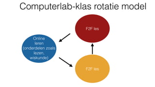 Computerlab-klas rotatie model
Online
leren
(onderdelen zoals
lezen,
wiskunde)
F2F les
F2F les
 