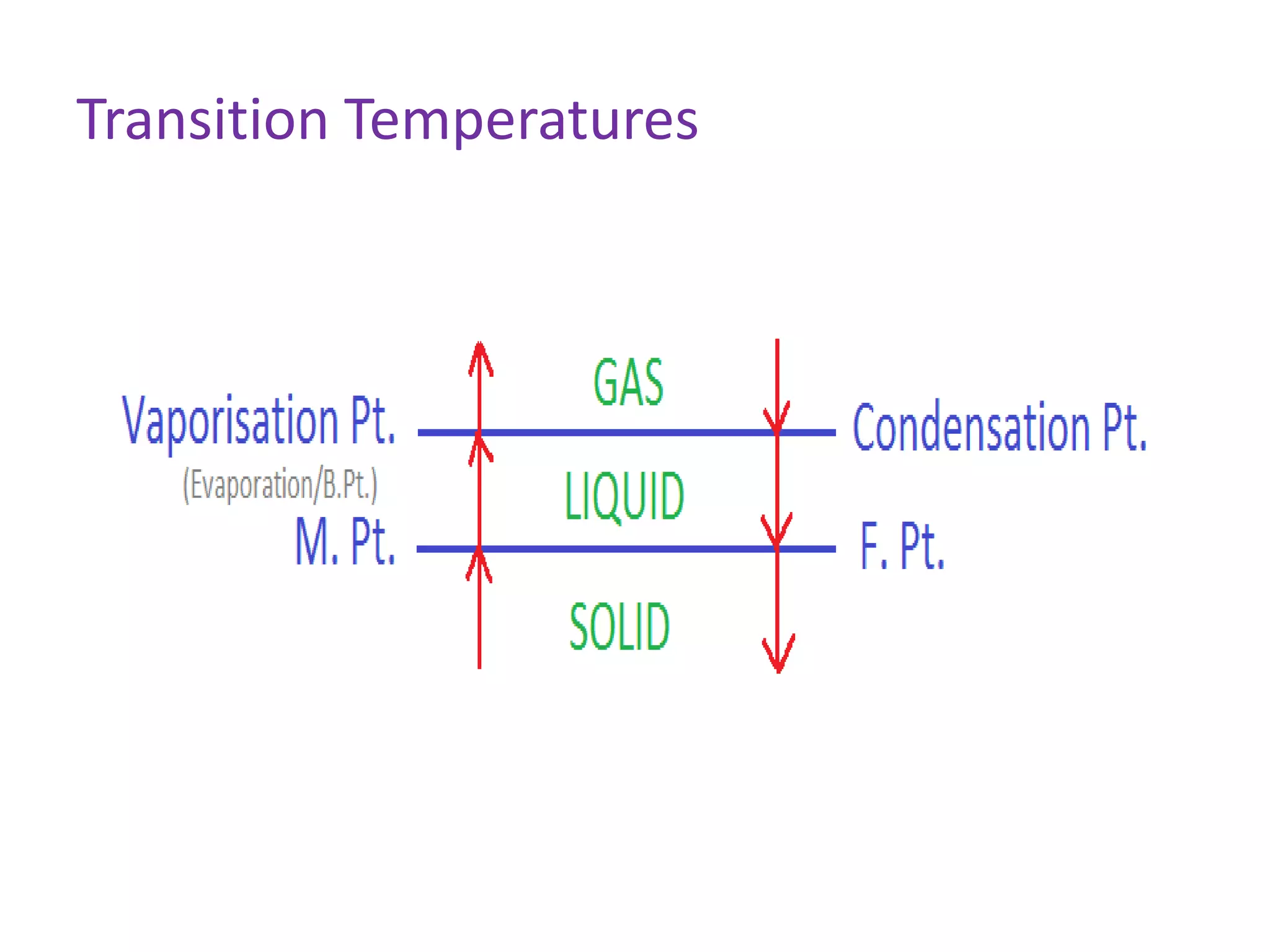 Transition Temperatures