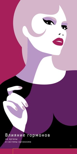 Влияние гормонов
на органы
и системы организма
15
 