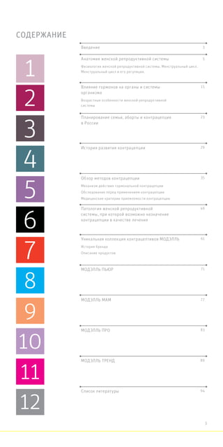 СОДЕРЖАНИЕ
Введение
1
2
3
4
5
6
7
8
9
10
11
12
Анатомия женской репродуктивной системы
Физиология женской репродуктивной системы. Менструальный цикл.
Менструальный цикл и его регуляция.
5
3
15
23
29
35
49
61
71
77
83
89
94
Обзор методов контрацепции
Механизм действия гормональной контрацепции
Обследование перед применением контрацепции
Медицинские критерии приемлемости контрацепции
Влияние гормонов на органы и системы
организма
Возрастные особенности женской репродуктивной
системы
Планирование семьи, аборты и контрацепция
в России
История развития контрацепции
Патология женской репродуктивной
системы, при которой возможно назначение
контрацепции в качестве лечения
МОДЭЛЛЬ ПРО
МОДЭЛЛЬ ТРЕНД
МОДЭЛЛЬ МАМ
МОДЭЛЛЬ ПЬЮР
Уникальная коллекция контрацептивов МОДЭЛЛЬ
История бренда
Описание продуктов
Список литературы
1
 