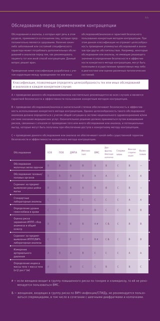 Обследование перед применением контрацепции
Обследования и анализы, о которых идет речь в этом
разделе, применяются в отношении лиц, которые пред-
положительно являются здоровыми. Наличие каких-
либо заболеваний или состояний специфического
характера может потребовать дополнительных обсле-
дований и анализов перед тем, как рекомендовать
пациенту тот или иной способ контрацепции. Данный
вопрос решает врач.
Приведенная ниже классификация разработана с уче-
том корреляции между проведением тех или иных
обследований/анализов и гарантией безопасного
пользования конкретным методом контрацепции. При
этом данная классификация не отражает целесообраз-
ность проведения упомянутых обследований и анали-
зов при других обстоятельствах. Например, некоторые
обследования или анализы, не имеющие решающего
значения в определении безопасности и эффектив-
ности конкретного метода контрацепции, могут быть
полезными в осуществлении превентивных мер либо
в диагностике или оценке различных патологических
состояний.
Обследование КОК ПОК ДМПА
Имплан-
тант
ВМС
Диа-
фрагмы
Шеечные
колпачки
Сперми-
циды
Женская
стерили-
зация
Вазек-
томия
Обследование
молочных желез врачом
B B B B B B C B —
Обследование тазовых/
половых органов
B B B B A A C A A
Скрининг на предмет
выявления рака шейки
матки
B B B B B B C B —
Стандартные
лабораторные анализы
C C C C C C C A A
Определение уровня
гемоглобина в крови
C C C C B C C B B
Оценка риска
заражения ИППП: сбор
анамнеза и общий
осмотр
B B B B A # C  C B B
Скрининг на предмет
выявления ИППП/ВИЧ:
лабораторные анализы
C C C C B # C  C B B
Измерение
артериального
давления
A B A B C C C A A
Определение индекса
массы тела = масса тела
(кг)/ рост2
(м)
B C B C C B C B C
# — если женщина входит в группу повышенного риска по гонорее и хламидиозу, то ей не реко-
мендуется пользоваться ВМС.
 — женщинам, входящих в группу риска по ВИЧ–инфекции/СПИДу, не рекомендуется пользо-
ваться спермицидами, в том числе в сочетании с шеечными диафрагмами и колпачками.
Классификация, позволяющая определять целесообразность тех или иных обследований
и анализов в каждом конкретном случае:
А = проведение данного обследования/анализа настоятельно рекомендуется во всех случаях и является
гарантией безопасности и эффективности пользования конкретным методом контрацепции.
В = проведение обследования/анализа в значительной степени обеспечивает безопасность и эффектив-
ность использования конкретного метода контрацепции. Однако целесообразность такого обследования/
анализов должна определяться с учетом общей ситуации в системе национального здравоохранения и/или
системе оказания медицинских услуг. Окончательное решение должно приниматься путем взвешивания
рисков, связанных с отказом от проведения того или иного обследования или анализа, и потенциальных
выгод, которые могут быть получены при обеспечении доступа к конкретному методу контрацепции.
С = проведение данного обследования или анализа не обеспечивает какой-либо существенной гарантии
безопасности и эффективности конкретного метода контрацепции.
44
 