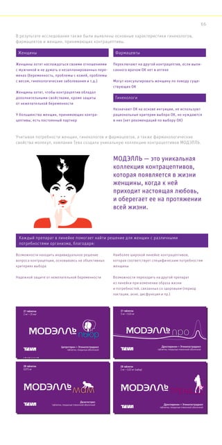 МОДЭЛЛЬ — это уникальная
коллекция контрацептивов,
которая появляется в жизни
женщины, когда к ней
приходит настоящая любовь,
и оберегает ее на протяжении
всей жизни.
В результате исследования также были выявлены основные характеристики гинекологов,
фармацевтов и женщин, принимающих контрацептивы.
Учитывая потребности женщин, гинекологов и фармацевтов, а также фармакологические
свойства молекул, компания Тева создала уникальную коллекцию контрацептивов МОДЭЛЛЬ.
Каждый препарат в линейке помогает найти решение для женщин с различными
потребностями организма, благодаря:
Возможности находить индивидуальное решение
вопроса контрацепции, основываясь на объективных
критериях выбора
Надежной защите от нежелательной беременности
Наиболее широкой линейке контрацептивов,
которая соответствует специфическим потребностям
женщины
Возможности переходить на другой препарат
из линейки при изменении образа жизни
и потребностей, связанных со здоровьем (период
лактации, акне, дисфункция и пр.)
1 таблетка содержит активное вещество дезогестрел
(в пересчете на 100 % вещество) 0,075 мг
Препарат содержит лактозы моногидрат
28 таблеток
0,075 мг
Дезогестрел
таблетки, покрытые пленочной оболочкой
таблетки,покрытые
пленочнойоболочкой
28таблеток
0,075мг
28 таблеток
APCDG84
01
120x20x67mm
28 таблеток (24 активные таблетки
и 4 таблетки плацебо)
1 активная таблетка содержит:
28 таблеток
3 мг + 0,02 мг [набор]
Дроспиренон + Этинилэстрадиол
таблетки, покрытые пленочной оболочкой
таблетки,покрытые
пленочнойоболочкой
28таблеток
3мг+0,02мг[набор]
Серия:
Годендо:
Произв.:
120x20x67mm
APCDZ04
01
Дроспиренон + Этинилэстрадиол
таблетки, покрытые пленочной оболочкой
21 таблетка
3 мг + 0,03 мг
1 таблетка содержит
активные вещества: дроспиренон 3,00 мг,
этинилэстрадиол 0,03 мг
Препарат содержит лактозы моногидрат
Для приема внутрь
Показания и режим дозирования: см. инструкцию
Не применять по истечении срока годности
ХРАНИТЬ В НЕДОСТУПНОМ ДЛЯ ДЕТЕЙ МЕСТЕ
Хранить при температуре не выше 25 °С
таблетки,покрытые
пленочнойоболочкой
21таблетка
3мг+0,03мг
Серия:
Годендо:
Произв.:
ЛП-002882
120x20x67mm
APCDZ02
01
3 8 5 0 1 1 4 2 3 5 0 3 7
1 таблетка содержит активные вещества:
ципротерона ацетат микронизированный 2,000 мг,
этинилэстрадиол микронизированный 0,035 мг
Препарат содержит лактозы моногидрат, сахарозу
Для приема внутрь
Показания и режим дозирования: см. инструкцию
Не применять по истечении срока годности
ХРАНИТЬ В НЕДОСТУПНОМ ДЛЯ ДЕТЕЙ МЕСТЕ
Хранить при температуре не выше 30 °С
21 таблетка
2 мг + 35 мкг
Ципротерон + Этинилэстрадиол
таблетки, покрытые оболочкой
Производитель: Хаупт Фарма Мюнстер ГмбХ, Германия
ЛСР-001278/08
Серия:Годендо:
Произведено:
таблетки,
покрытыеоболочкой
21таблетка
2мг+35мкг
120x20x67mm
51728527
Code1344
3 8 5 0 1 1 4 2 2 1 2 4 5
Женщины
Женщины хотят наслаждаться своими отношениями
с мужчиной и не думать о незапланированных пере-
менах (беременность, проблемы с кожей, проблемы
с весом, гинекологические заболевания и т.д.)
Женщины хотят, чтобы контрацептив обладал
дополнительными свойствами, кроме защиты
от нежелательной беременности
У большинства женщин, принимающих контра-
цептивы, есть постоянный партнер
Фармацевты
Переключают на другой контрацептив, если выпи-
санного врачом ОК нет в аптеке
Могут консультировать женщину по поводу суще-
ствующих ОК
Гинекологи
Назначают ОК на основе интуиции, не используют
рациональные критерии выбора ОК, но нуждаются
в них (нет рекомендаций по выбору ОК)
66
 