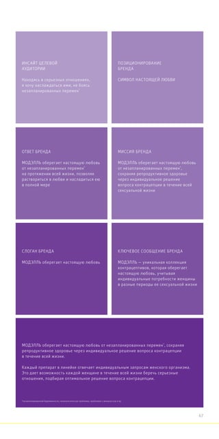 ПОЗИЦИОНИРОВАНИЕ
БРЕНДА
СИМВОЛ НАСТОЯЩЕЙ ЛЮБВИ
МИССИЯ БРЕНДА
МОДЭЛЛЬ оберегает настоящую любовь
от незапланированных перемен*
,
сохраняя репродуктивное здоровье
через индивидуальное решение
вопроса контрацепции в течение всей
сексуальной жизни
КЛЮЧЕВОЕ СООБЩЕНИЕ БРЕНДА
МОДЭЛЛЬ — уникальная коллекция
контрацептивов, которая оберегает
настоящую любовь, учитывая
индивидуальные потребности женщины
в разные периоды ее сексуальной жизни
МОДЭЛЛЬ оберегает настоящую любовь от незапланированных перемен*
, сохраняя
репродуктивное здоровье через индивидуальное решение вопроса контрацепции
в течение всей жизни.
Каждый препарат в линейке отвечает индивидуальным запросам женского организма.
Это дает возможность каждой женщине в течение всей жизни беречь серьезные
отношения, подбирая оптимальное решение вопроса контрацепции.
ОТВЕТ БРЕНДА
МОДЭЛЛЬ оберегает настоящую любовь
от незапланированных перемен*
на протяжении всей жизни, позволяя
раствориться в любви и насладиться ею
в полной мере
ИНСАЙТ ЦЕЛЕВОЙ
АУДИТОРИИ
Находясь в серьезных отношениях,
я хочу наслаждаться ими, не боясь
незапланированных перемен*
СЛОГАН БРЕНДА
МОДЭЛЛЬ оберегает настоящую любовь
*незапланированной беременности, гинекологических проблемы, проблемах с внешностью и пр.
67
 