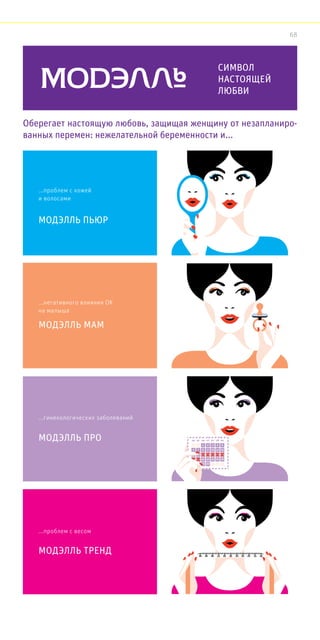 Оберегает настоящую любовь, защищая женщину от незапланиро-
ванных перемен: нежелательной беременности и...
...проблем с кожей
и волосами
МОДЭЛЛЬ ПЬЮР
...негативного влияния ОК
на малыша
МОДЭЛЛЬ МАМ
...гинекологических заболеваний
МОДЭЛЛЬ ПРО
...проблем с весом
МОДЭЛЛЬ ТРЕНД
СИМВОЛ
НАСТОЯЩЕЙ
ЛЮБВИ
68
 