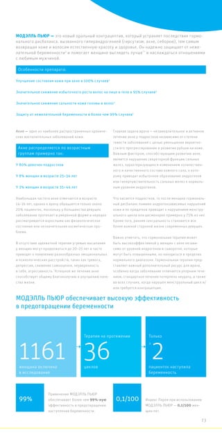 МОДЭЛЛЬ ПЬЮР — это новый оральный контрацептив, который устраняет последствия гормо-
нального дисбаланса, вызванного гиперандрогенией (гирсутизм, акне, себорею), тем самым
возвращая коже и волосам естественную красоту и здоровье. Он надежно защищает от неже-
лательной беременности2
и помогает женщине выглядеть лучше**
и наслаждаться отношениями
с любимым мужчиной.
Акне — одно из наиболее распространенных хрониче-
ских воспалительных заболеваний кожи.
Наибольшая частота акне отмечается в возрасте
14–16 лет, однако к врачу обращается только около
20% пациенток, поскольку у большинства девушек
заболевание протекает в умеренной форме и нередко
рассматривается взрослыми как физиологическое
состояние или незначительная косметическая про-
блема.
В отсутствие адекватной терапии угревые высыпания
у женщин могут продолжаться до 20–25 лет и часто
приводят к появлению разнообразных эмоциональных
и психологических расстройств, таких как тревога,
депрессия, снижение самооценки, неуверенность
в себе, агрессивность. Успешное же лечение акне
способствует общему благополучию и улучшению каче-
ства жизни.
Главная задача врача — незамедлительное и активное
лечение акне у подростков независимо от степени
тяжести заболевания с целью уменьшения вероятно-
сти его прогрессирования и развития рубцов на коже.
Важным фактором, способствующим развитию акне,
является нарушение секреторной функции сальных
желез, характеризующееся изменением количествен-
ного и качественного состава кожного сала, к кото-
рому приводит избыточное образование андрогенов
или гиперчувствительность сальных желез к нормаль-
ным уровням андрогенов.
Что касается подростков, то после менархе гормональ-
ный дисбаланс помимо андрогензависимых нарушений
кожи и ее придатков приводит к нарушениям менстру-
ального цикла или дисменорее примерно у 75% из них.
Кроме того, ранняя сексуальность становится все
более важной стороной жизни современных девушек.
Важно отметить, что гормональная терапия может
быть высокоэффективной у женщин с акне незави-
симо от уровней андрогенов в сыворотке, которые
могут быть повышенными, но находиться в пределах
нормального диапазона. Гормональная терапия пред-
ставляет важный дополнительный ресурс для врача,
особенно когда заболевание отличается упорным тече-
нием, стандартное лечение потерпело неудачу, а также
во всех случаях, когда нарушен менструальный цикл и/
или требуется контрацепция.
МОДЭЛЛЬ ПЬЮР обеспечивает высокую эффективность
в предотвращении беременности
1161 36 2женщина включена
в исследование
Терапия на протяжении Только
циклов пациенток наступила
беременность
99% 0,1/100
Применение МОДЭЛЛЬ ПЬЮР
обеспечивает более чем 99%-ную
эффективность в предотвращении
наступления беременности.
Индекс Перля при использовании
МОДЭЛЛЬ ПЬЮР — 0,1/100 жен-
щин-лет.
Акне распределяется по возрастным
группам примерно так:
У 80% девочек-подростков
У 8% женщин в возрасте 25–34 лет
У 3% женщин в возрасте 35–44 лет
Особенности препарата:
Улучшение состояния кожи при акне в 100% случаев3
Значительное снижение избыточного роста волос на лице и теле в 95% случаев4
Значительное снижение сальности кожи головы и волос1
Защиту от нежелательной беременности в более чем 99% случаев1
У
73
 