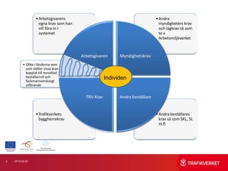 • Arbetsgivarens                                            • Andra
                    egna krav som han                                           myndigheters krav
                    vill föra in i                                              och lagkrav så som
                    systemet                                                    te x
                                                                                Arbetsmiljöverket



                                        Arbetsgivaren      Myndighetskrav
          • Olika i länderna vem
            som ställer vissa krav
            kopplat till renodlad
            beställarroll och                        Individen
            fackmannamässigt
            utförande


                                          TRV Krav         Andra beställare


                  • Trafikverkets                                             • Andra beställares
                    byggherrekrav                                               krav så som SKL, SL
                                                                                m fl




4   2013-02-25
 