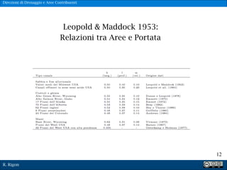 R. Rigon
!12
Leopold & Maddock 1953:
Relazioni tra Aree e Portata
Direzioni di Drenaggio e Aree Contribuenti
 