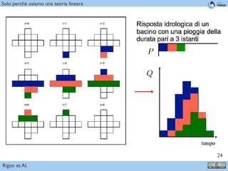 !24
Rigon et Al.
Solo perchè usiamo una teoria lineare
 