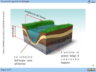 !8
https://dribbble.com/shots/1286608-River-Section
L ’ a t t r i t o s i
genera lungo il
c o n t o r n o
bagnato
L a v e l o c i t à
dell’acqua varia
all’interno
Larghezza del fiume
profondità
Rigon et Al.
Un piccolo sguardo di dettaglio
 