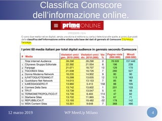 12 marzo 2019 WP MeetUp Milano 4
Classifica Comscore
dell’informazione online.
 