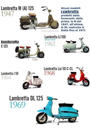 Alcuni modelli
Lambretta
prodotti dalla
Innocenti: dalla
prima, la M del
1947, all’ultima,
la DL costruita in
Italia fino al 1971
 