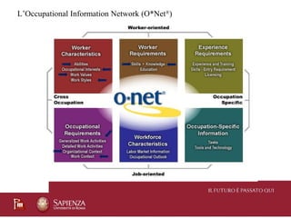 L’Occupational Information Network (O*Net®
)
 