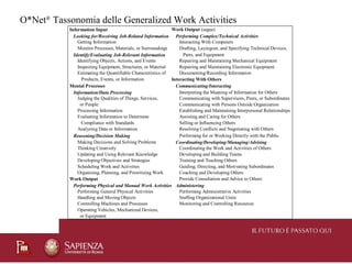 O*Net®
Tassonomia delle Generalized Work Activities
Information Input Work Output (segue)
Looking for/Receiving Job-Relate...
