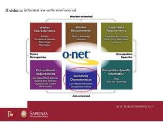 Il sistema informativo sulle professioni
 